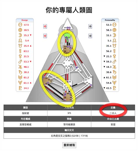 一分人 意思|人類圖定義：一分人、二分人、三分人、四分人解析